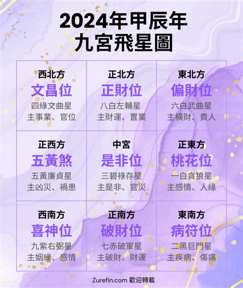 九宮飛星怎麼看|九宮飛星指南：掌握風水運勢，趨吉避凶